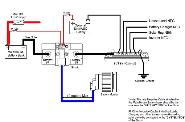 Enerdrive eLITE Battery Monitor Explained